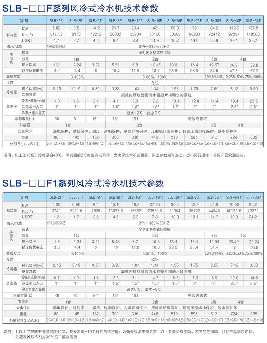 风冷式冷水机参数.jpg
