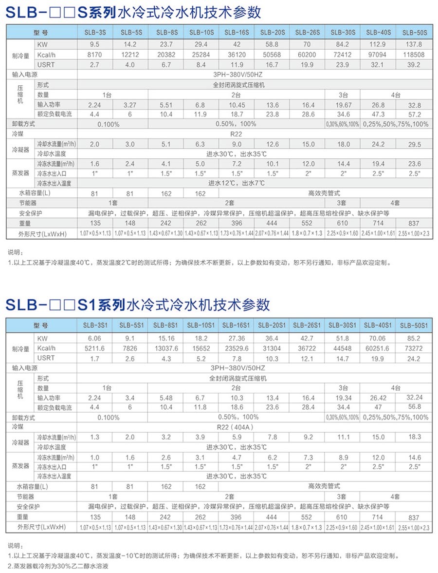 水冷式冷水机参数.jpg