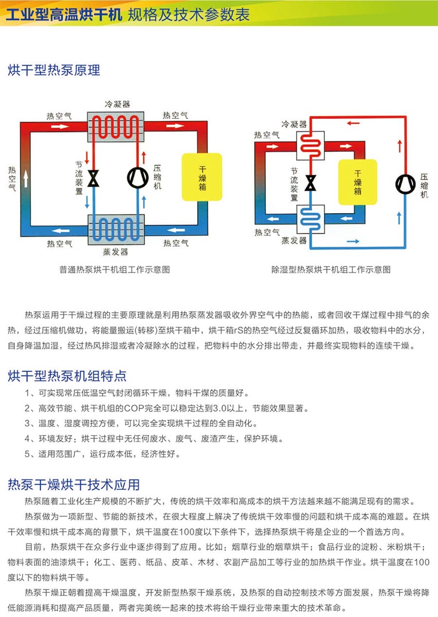 工业型高温烘干机参数.jpg
