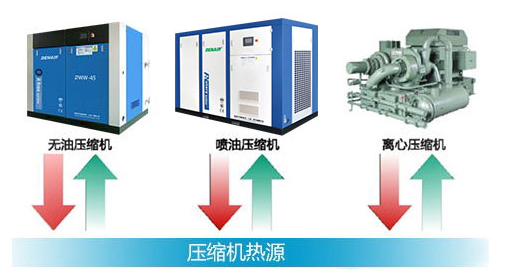 空压机余热回收方案